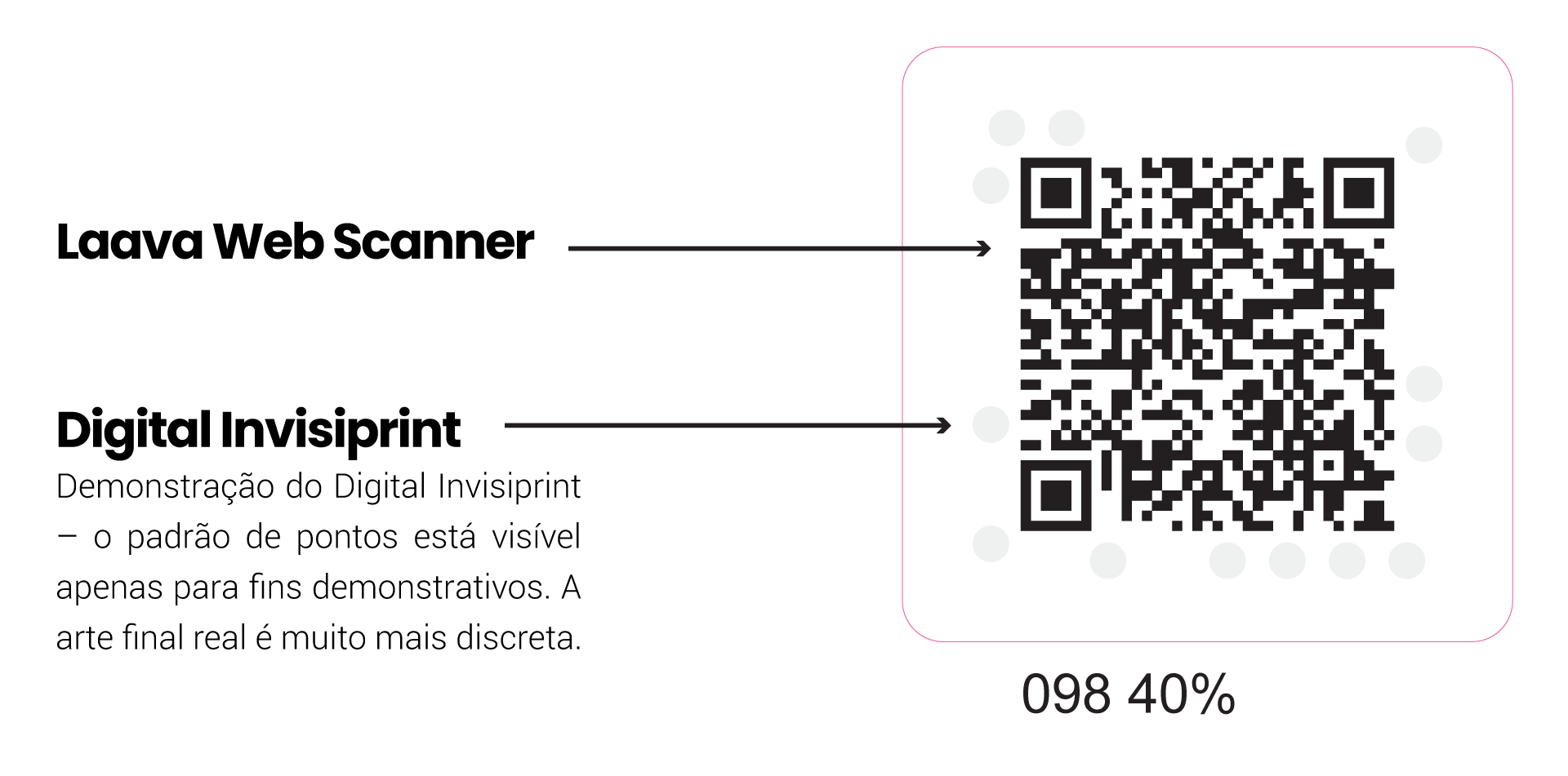 Imagem ilustrativa de um QR Code com tecnologia Laava, destacando os elementos de autenticação visual. A imagem mostra círculos brancos em volta do código, identificados como “marcadores ópticos exclusivos”, e setas apontando para áreas que garantem a segurança e a verificação de autenticidade. Ideal para destacar a inovação em rótulos inteligentes e antifraude. Se precisar de uma versão mais curta para acessibilidade web, posso gerar também!